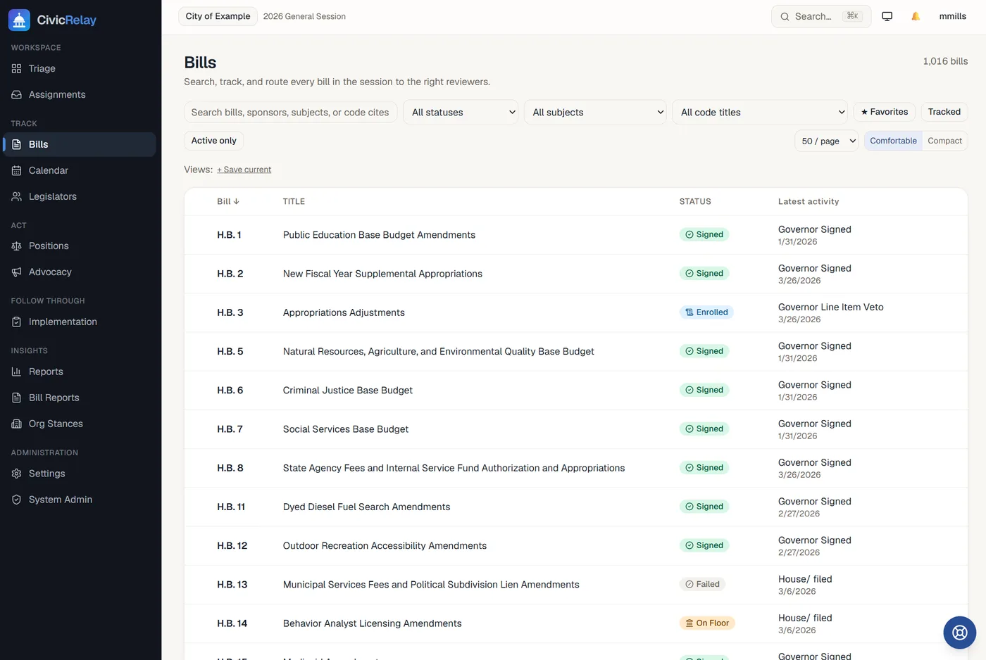 The CivicRelay bills list, showing every bill in the session with status and latest activity